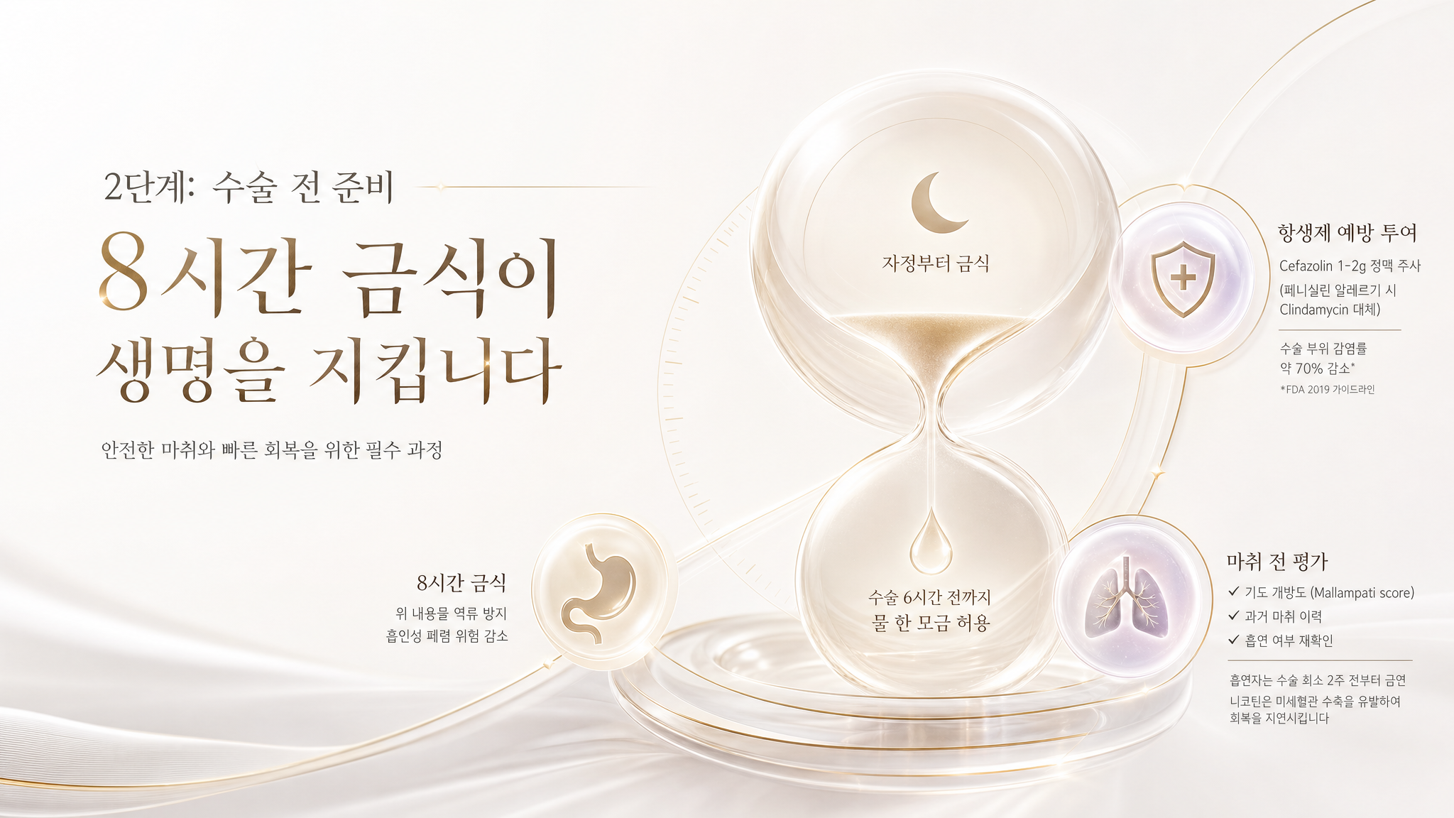 턱성형 — 2단계: 수술 전 준비 — 8시간 금식이 생명을 지킵니다