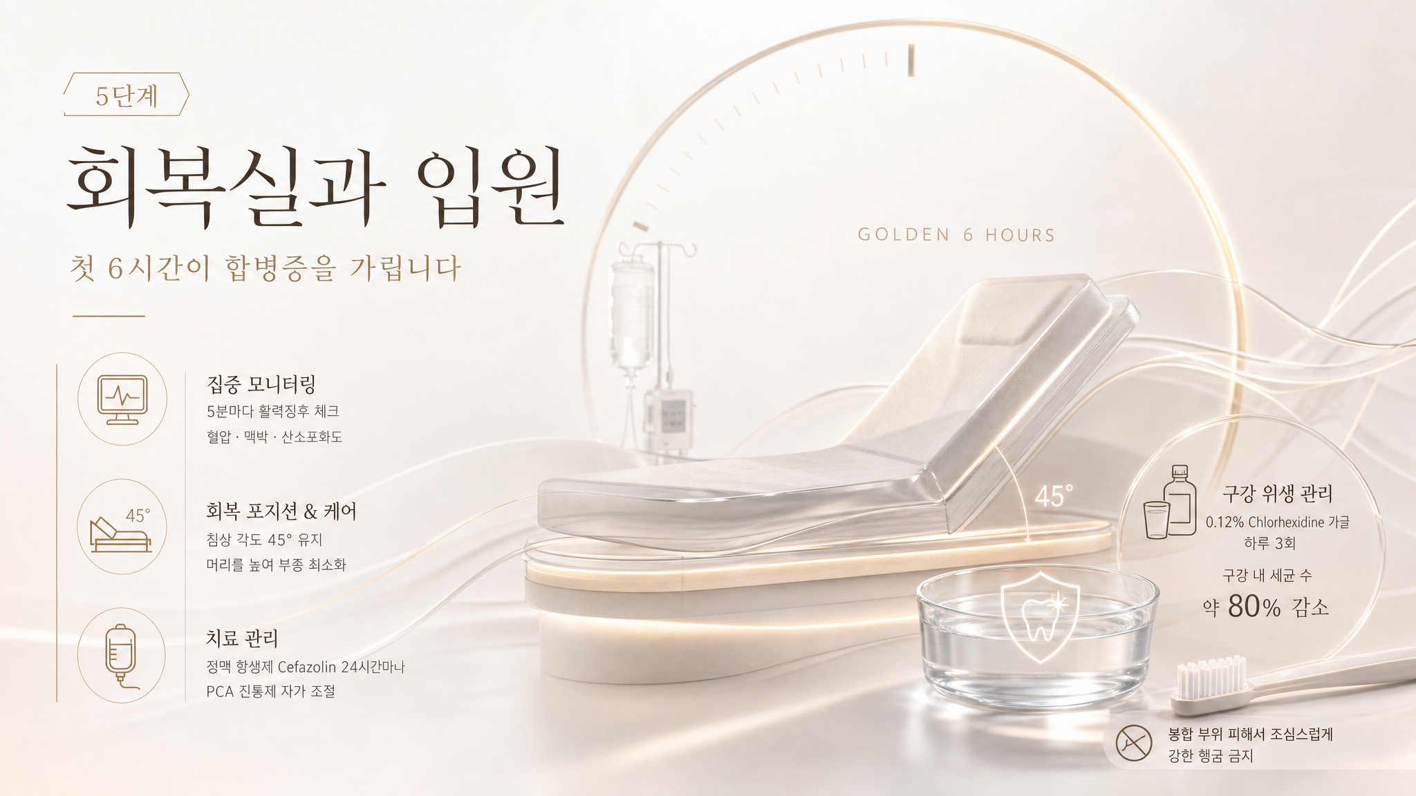 턱성형 — 5단계: 회복실과 입원 — 첫 6시간이 합병증을 가립니다